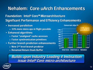 Core uArch Enhancements
