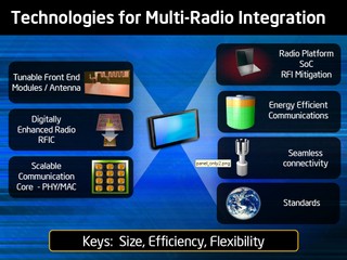 Technilogies for Multi-Radio Integration