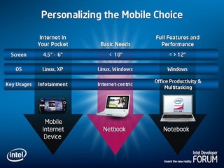 Personalizing the Mobile Choice