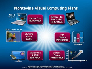 Montevina Visual Computing Plans