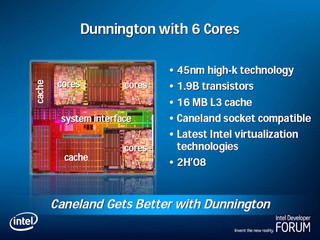 Dunnington with 6 Cores