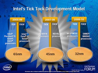 Intel TickTock Development
