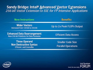 Intel Advanced Vector Extensions