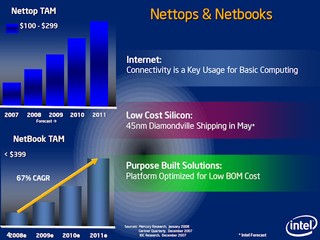 Nettop and Netbook TAM forcast