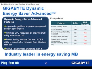 GIGABYTE Dynamic Energy Saver Advanced