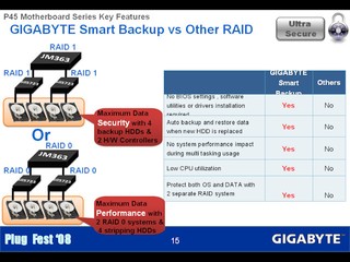 Smart Backup