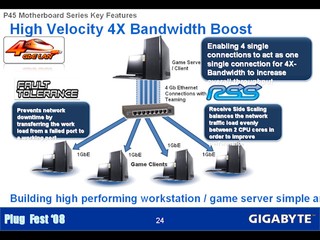 Quad Gb Ethernet Teaming