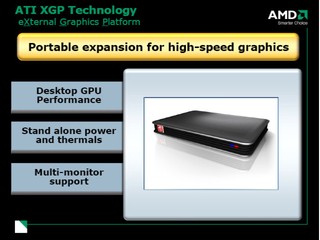 ATI XGP TEchnology