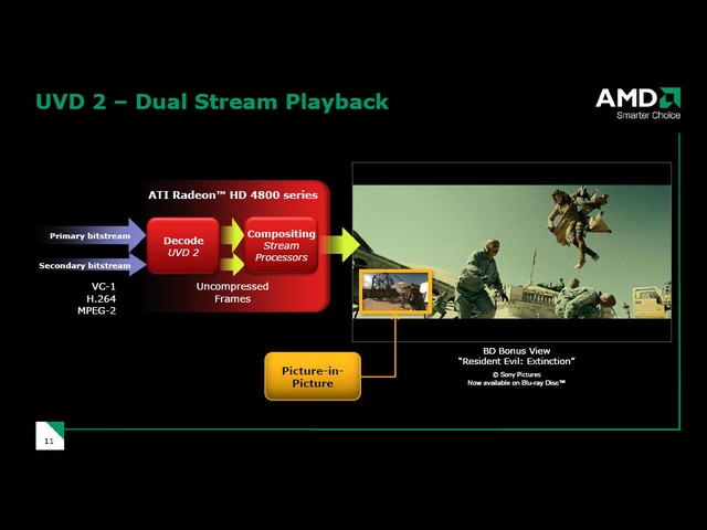 UVD2 - Dual Stream Playback