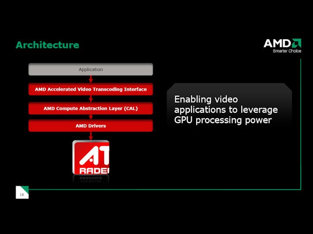 AVT Archtecture
