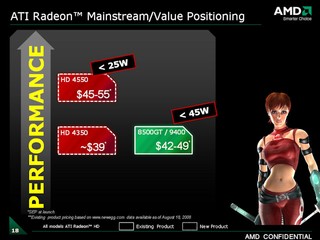Radeon HD4500/4300 Positioning