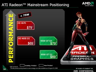 Radeon HD 4600 Positioning