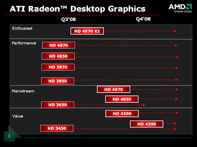 Radeon Desktop Graphics