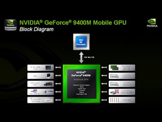 NVIDIA MCP79