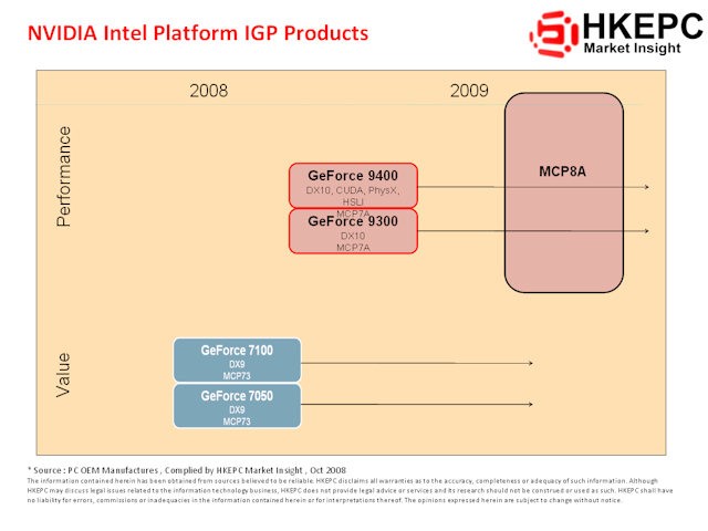 NVIDIA MCP7A