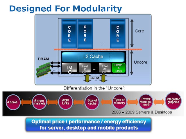 Desgned For Modularity