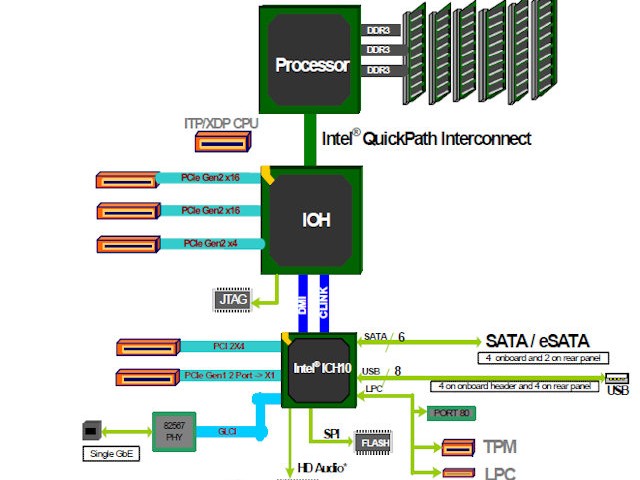 X58 Diagram