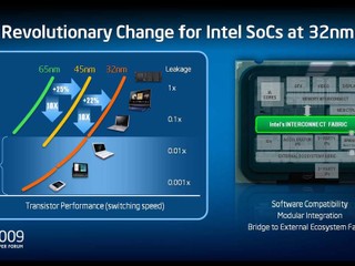 IDF 2009
