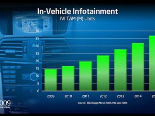 IDF 2009