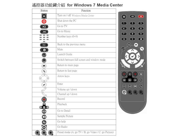 remote