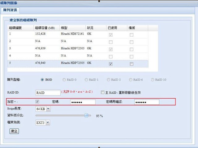 AES 256bit RAID