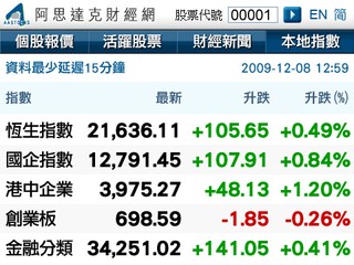 BlackBerry App World - AA Stocks