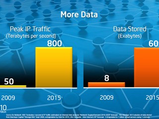 IDF 2010