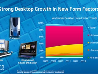 IDF2010