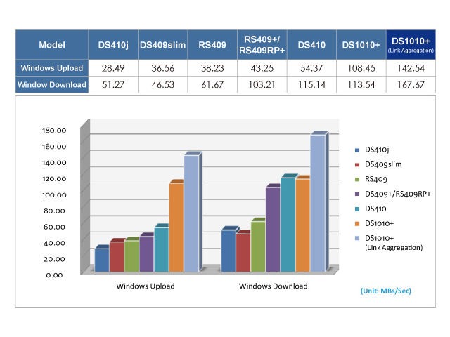 Synology DiskStation DS1010+