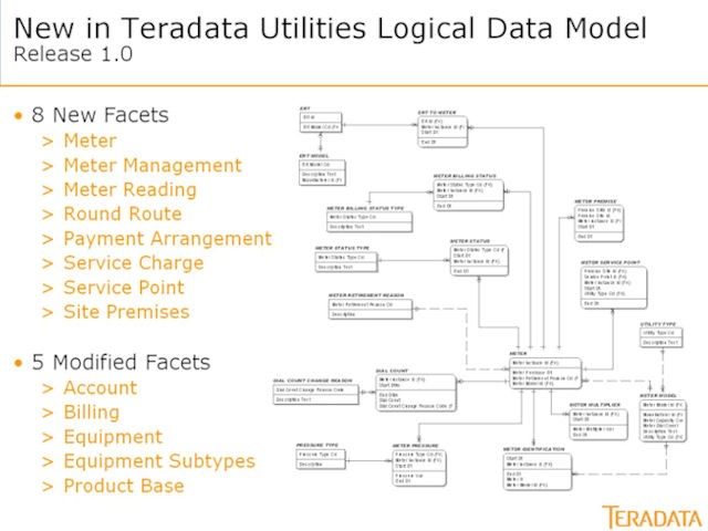 Utilities Logical Data Model