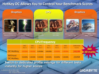 GIGABYTE MB