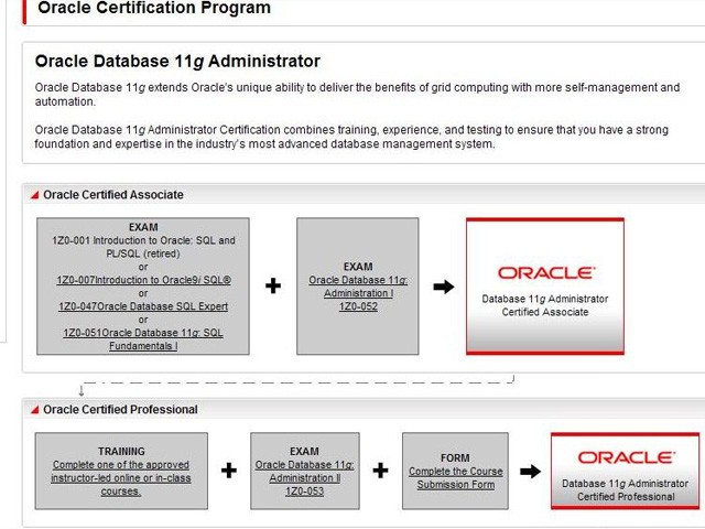 Oracle