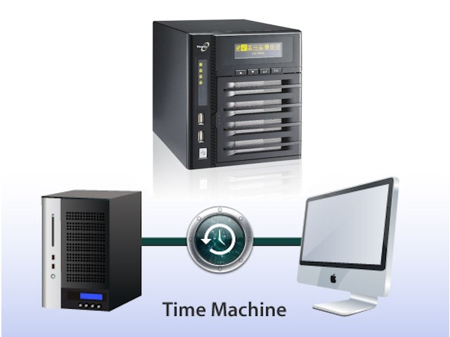 Thecus x Time Machine