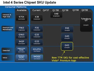 Intel更新「4」系列IGP產品規劃 新增入門級G43晶片組 明年Q2上市