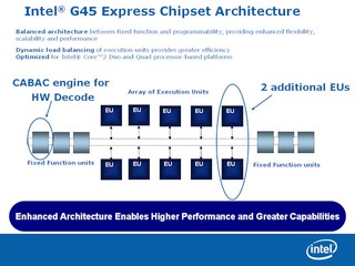 integrated intel gma x4500 graphics opengl