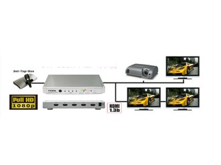 支援HDMI 1.3規格同步分配 CYP CLUX-14EP螢幕分配器