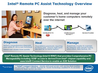 為客戶維修PC不用上門!? Intel Remote PC Assist Technology 為客戶維修PC不用上門!? Intel Remote PC Assist Technology