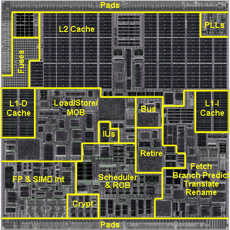 VIA Nano Inside