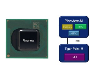 2009年Intel Netbook平台规划 下代Atom处理器Pineview规格曝光