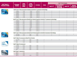 核心時脈提升至1.83Ghz Intel發表Atom N470處理器