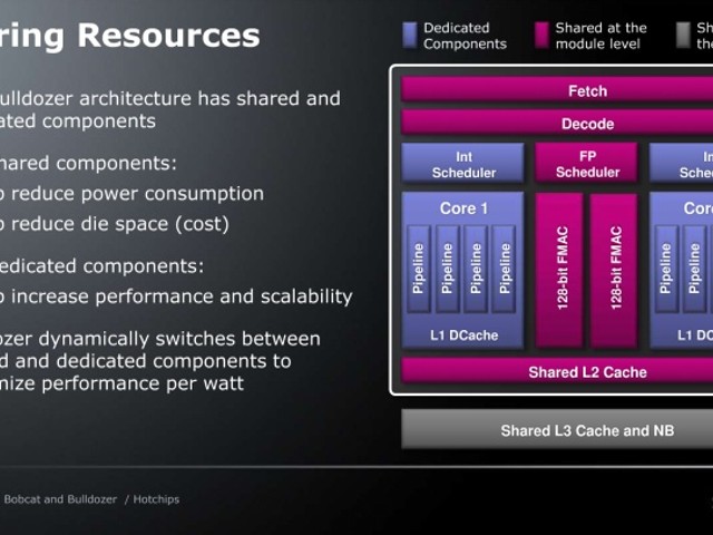 AMD Bulldozer