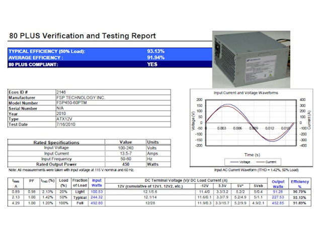 FSP450-60PTM