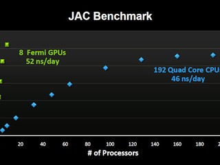 JAC
