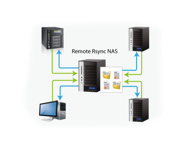 Thecus Rsync
