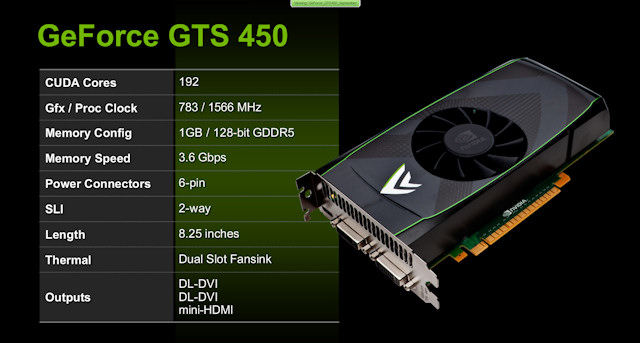 Потянет ли гта 5 на видеокарту geforce gtx 450 ti