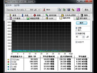 Samsung S2 Portable USB 3.0