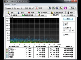 Samsung S2 Portable USB 3.0