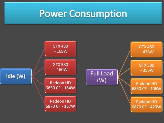 GTX 580