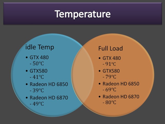GTX 580