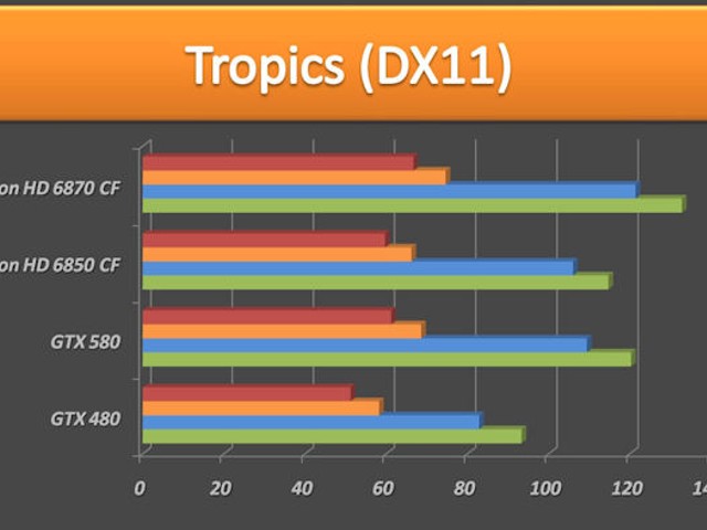 GTX 580